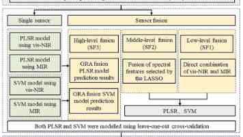 男生和男生一起在愁愁愁 - 兄弟间压力共担与破局思路