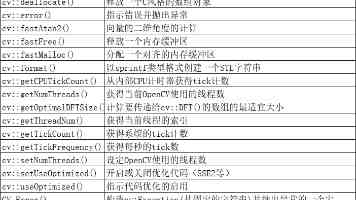 帅哥美女努力生孩子-这些备孕误区九成人中招了