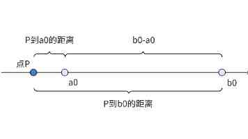 中国车企在联合国机构主办的道路安全周活动上展示新技术