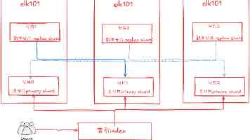 男生把困困放进女生的困困里是什么梗 - 恋爱互动解读