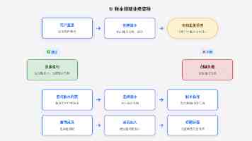 国台办：赖清德上台以来所作所为充分坐实其是“两岸和平破坏者”