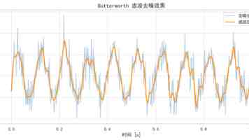 从“单兵作战”到“有组织科研”