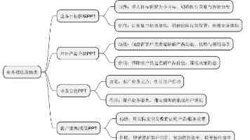 谁能帮你打造最符合要求的“中央厨房”