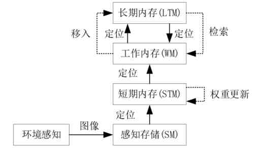 时间静止学院 - 时间系能力全解析与进阶玩法