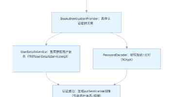 1024国产|节日里的冷静审视:软硬件自主化到了哪一步