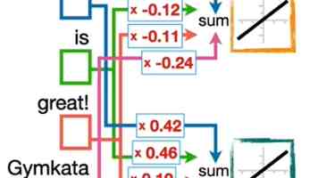 歪瑞古德｜网络热梗出处走红原因与使用详解