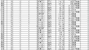 国内最大车规芯片测试中心在临港投产，年检测能力达 300 亿至 500 亿颗